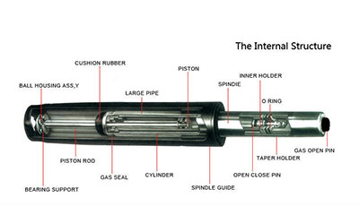 How To Replace Office Chair Piston - Officechairist.com