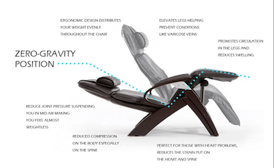 Using-A-Zero-Gravity-Chair-The-Pros-1 - Officechairist.com